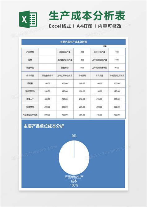 产品生产成本分析表excel模板下载熊猫办公