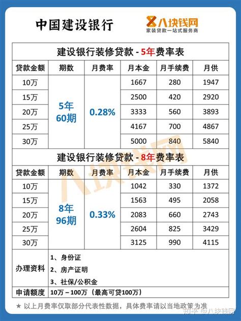 四大银行装修贷款利息分别是多少建议收藏 知乎