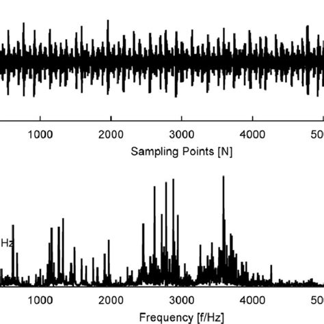 Vibration Signal From Inner Race Defect A Approximation Signals At Download Scientific