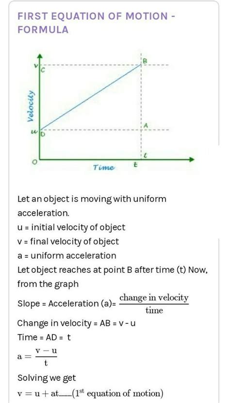 Derive The Equations Of Motion For Uniformly Accelerated Motion From