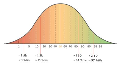 Does the SAT Curve Really Exist? How the Scoring Actually Works - Magoosh Blog | High School