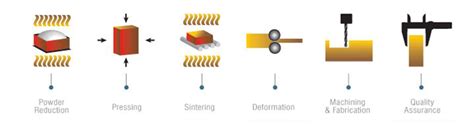 Tungsten Heavy Alloy - Sheet, Rod, Plate