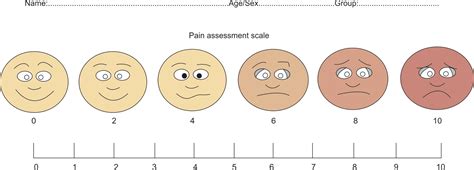 Wong-Baker Faces Pain Rating Scale MEDizzy, 50% OFF