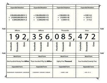 Billions Place Value Chart Printable