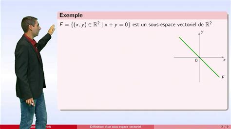 Espaces Vectoriels Partie Sous Espace Vectoriel D But Youtube