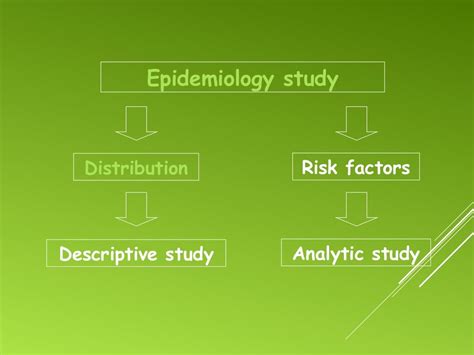 Introduction To Epidemiology