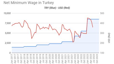 Bne Intellinews Hungarian Inflation Edges Lower To In April