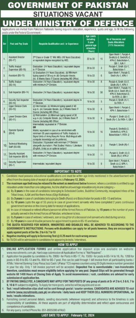 Ministry Of Defence Mod Jobs 2024 Apply Online