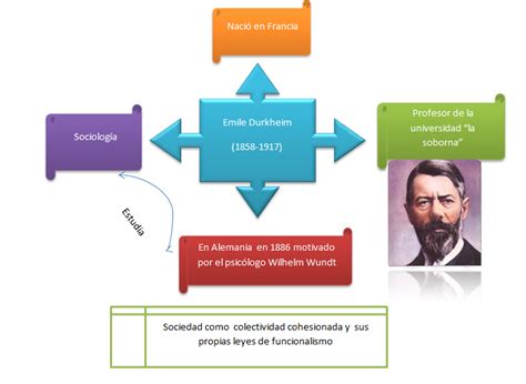 Todo Lo Puedo En Cristo Unidad 3 El Cambio Social Reforma O Revolucion