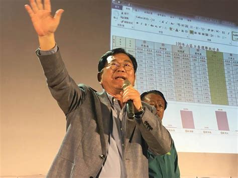 嘉縣》下架「明文規定」功敗垂成 陳明文宣布當選完成立委四連霸 中時新聞網 Line Today