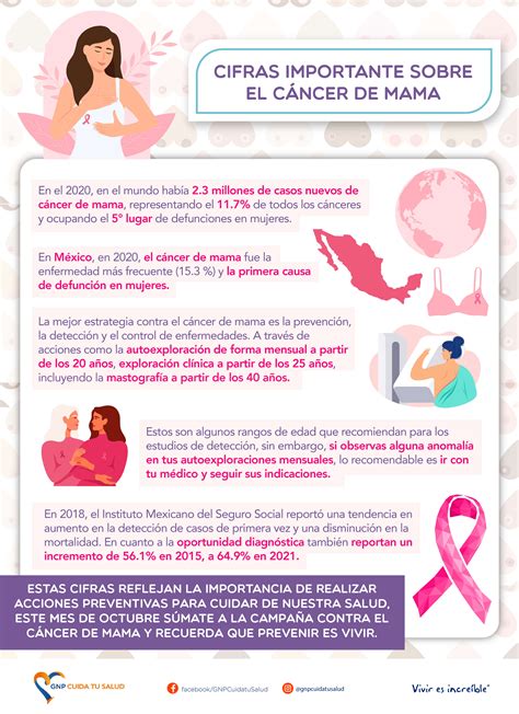 Prevenci N Y Fortalecimiento De Las Articulaciones Gnp Cuida Tu Salud