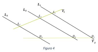 Cómo se define el Teorema de Thales