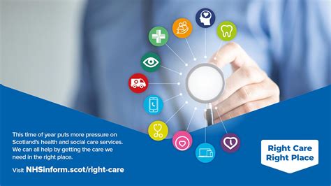 Right Care Right Place Nhs Lanarkshire