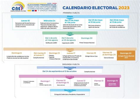 Elecciones Generales Descubre Las Fechas Exactas Para Ejercer Tu