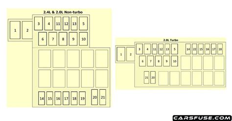 Mitsubishi Eclipse Fuse Box Diagram