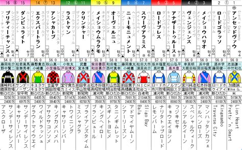 みやこs 2021 出走馬全頭分析 ソフトさんの競馬ヨソー！予想動画ブログ