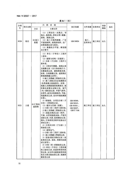 Nb∕t 32037 2017《 光伏发电建设项目文件归档与档案整理规范》 大档家档案管理系统档案数字化档案软件国产档案管理软件