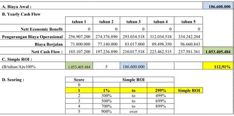 Analisis Manfaat Quasi Tangible Analisis Aspek Finansial