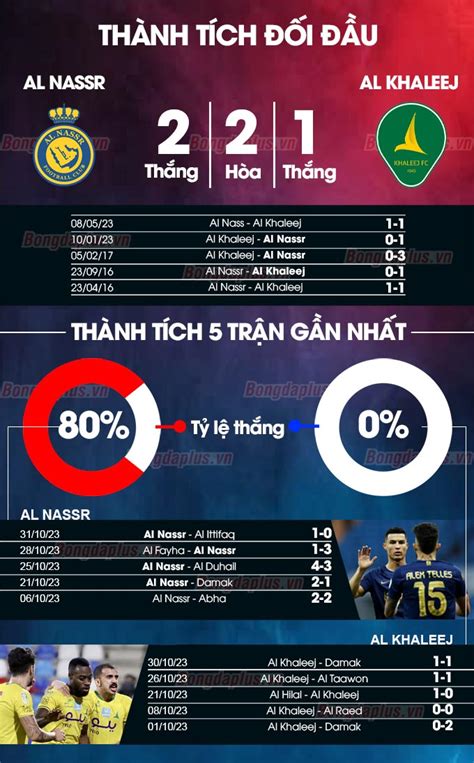 Nhận định bóng đá Al Nassr vs Al Khaleej 01h00 ngày 5 11 Bongdaplus vn