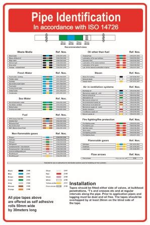 Self Adhesive Poster Pipe Identification Tapes Products Traconed