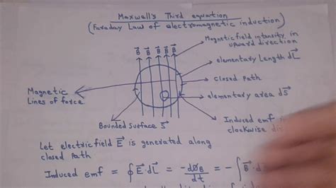 Faraday Law Of Electromagnetic Induction Maxwell Third Equation Youtube