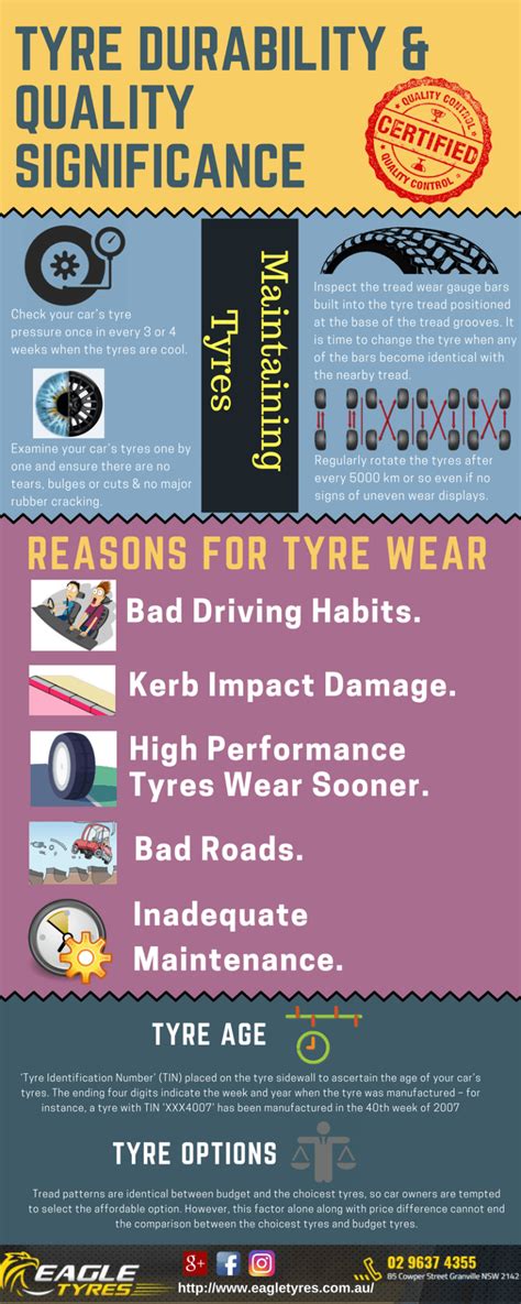 Tyre Quality And Durability What It Means For You Infographic Portal