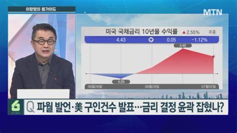 이항영의 월가이드 파월 발언·美 구인건수 발표금리 결정 윤곽 잡혔나