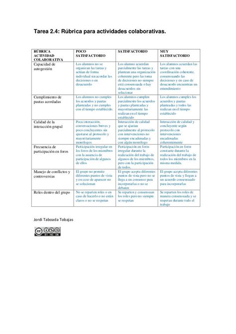 Rubricas Para Evaluar El Trabajo Colaborativo 1 2 Aprendizagem Images