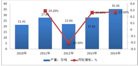 镍市场分析报告 2016 2022年中国镍行业分析及投资机遇研究报告 中国产业研究报告网