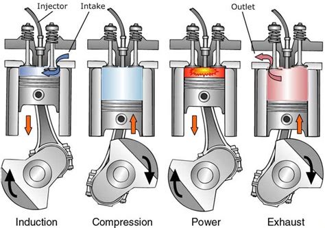 Petrol Engine Vs Diesel Engine-Which one is the better engine?