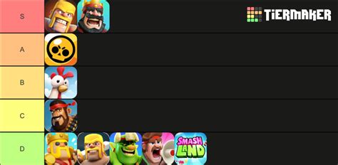 Supercell Games Tier List Community Rankings TierMaker