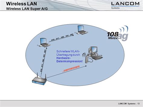 Stand Version Lancom Systems Gmbh Stand Version Ppt Video Online