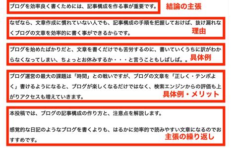 ブログの書き方｜「型」を使った5つのコツで記事の質をあげる方法 ミライ創造blog