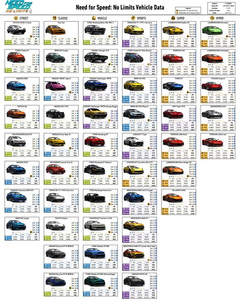 Nfs The Run Cars List