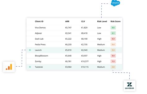 Churned | Customer retention software