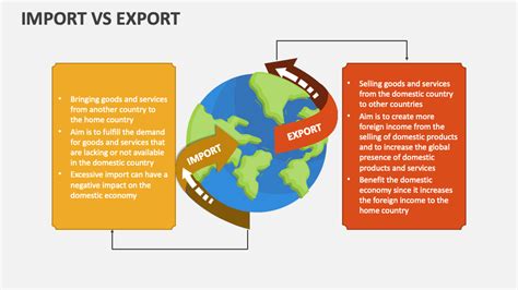 Import Vs Export PowerPoint and Google Slides Template - PPT Slides