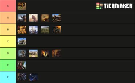 Eu Ideas Tier List Community Rankings Tiermaker