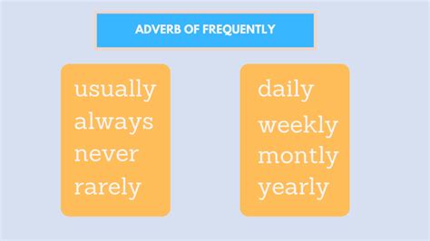 Contoh Adverb Jenis Jenis Dan Apa Itu Pengertiannya