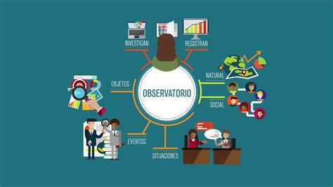 Conoce M S Sobre El Observatorio De Pol Ticas Sociales Y Desarrollo