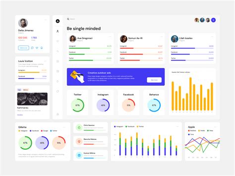 Dashboards Ui Kit