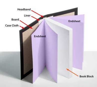 Hardcover Endsheets Explained Book Printing Bookmobile