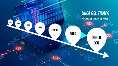 Linea Del Tiempo Del Origen Y Evolucion De Las Bases De Datos Images