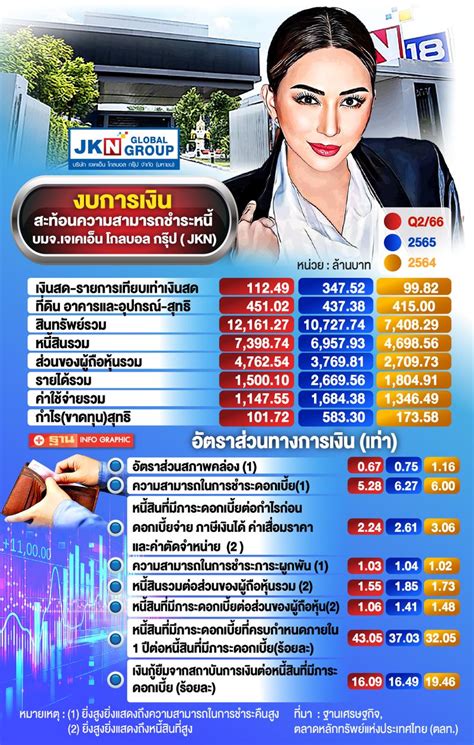 ฐานเศรษฐกิจthansettakij ชำแหละงบjkn หนี้สิน ลูกหนี้การค้า ชนวน