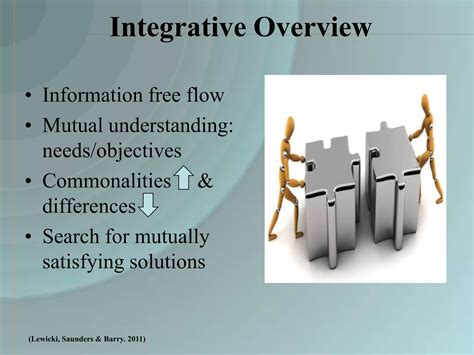 Integrative Negotiation Sage Pub 6