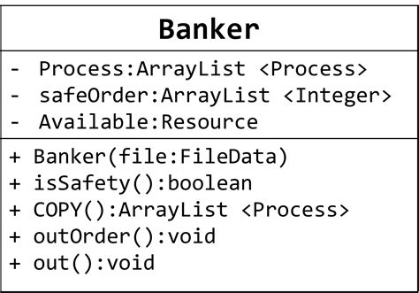 Operating Systems Lab 2 Bankers Algorithm Bulbul