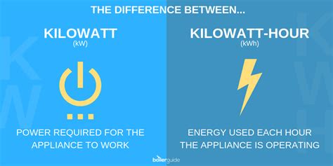 What Do Kw And Kwh Mean Boiler Guide