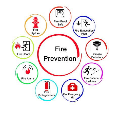 Fire Safety For Your Home at Seth Darcy-irvine blog