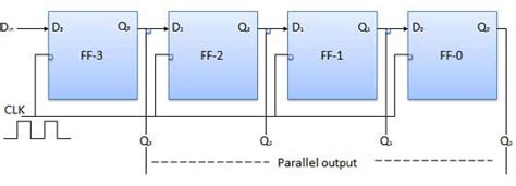 Unit 4 Sequential Building Blocks B C A Study