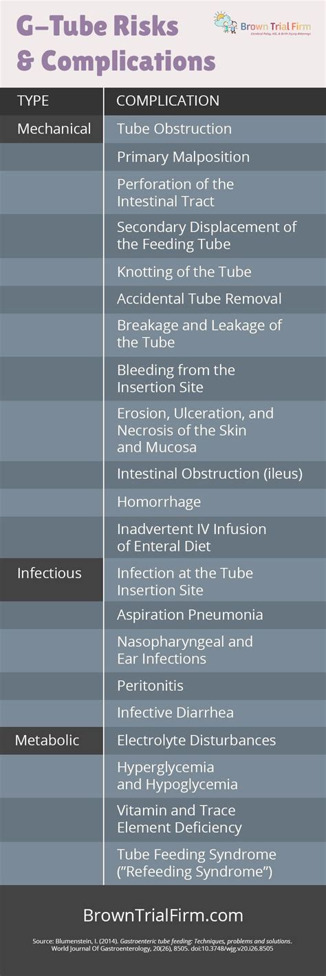 G-Tubes for Newborns - Brown Trial Firm