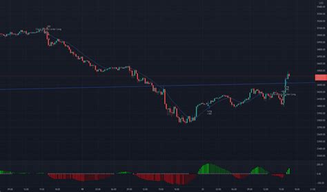 Us30 Graphiques Et Cotations — Tradingview